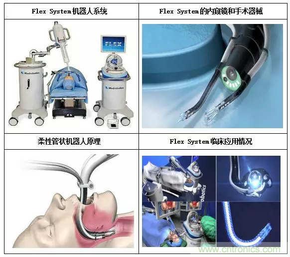 深度報告|手術(shù)機器人的臨床、市場及技術(shù)發(fā)展調(diào)研