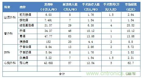 深度報告|手術(shù)機器人的臨床、市場及技術(shù)發(fā)展調(diào)研