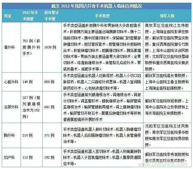 深度報告|手術(shù)機器人的臨床、市場及技術(shù)發(fā)展調(diào)研