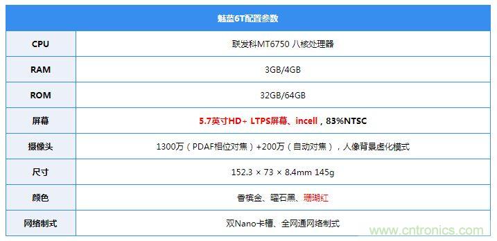 拆解魅藍6T：百元機的品質就真的低？