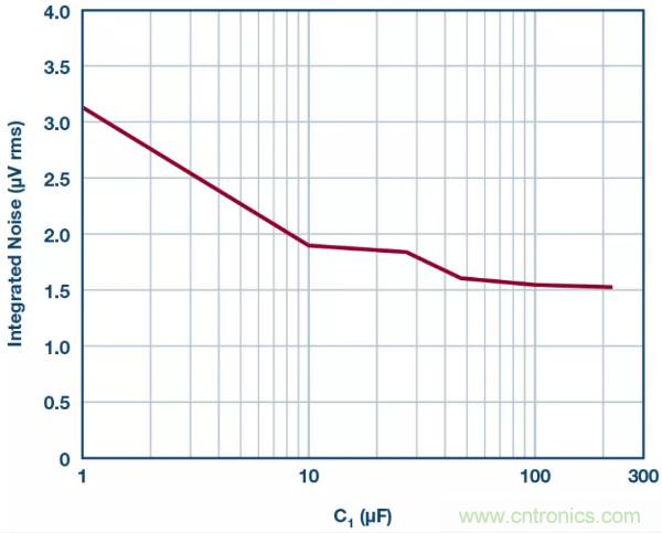 可驅(qū)動(dòng)電流的高精度基準(zhǔn)電壓源，它是這樣的……