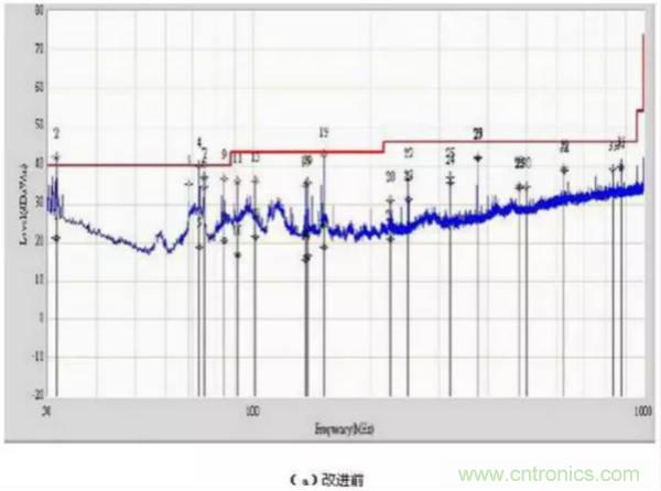 無線路由器輻射騷擾超標分析與整改案例