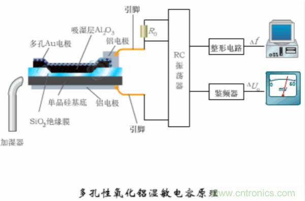 漲知識，電容也可以制造這么多傳感器！