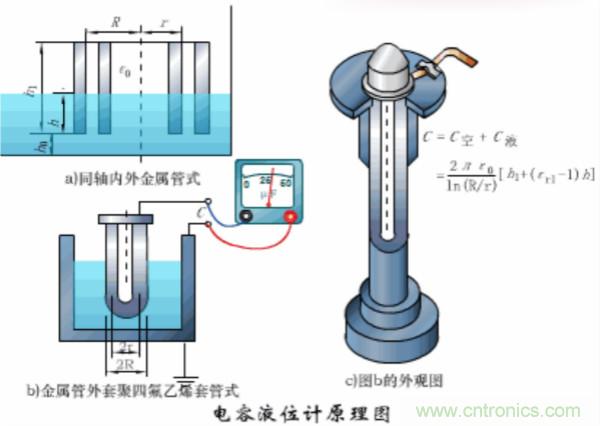 漲知識，電容也可以制造這么多傳感器！