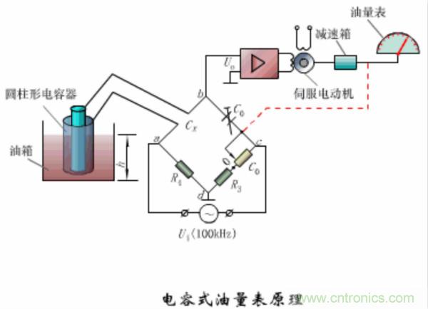 漲知識，電容也可以制造這么多傳感器！