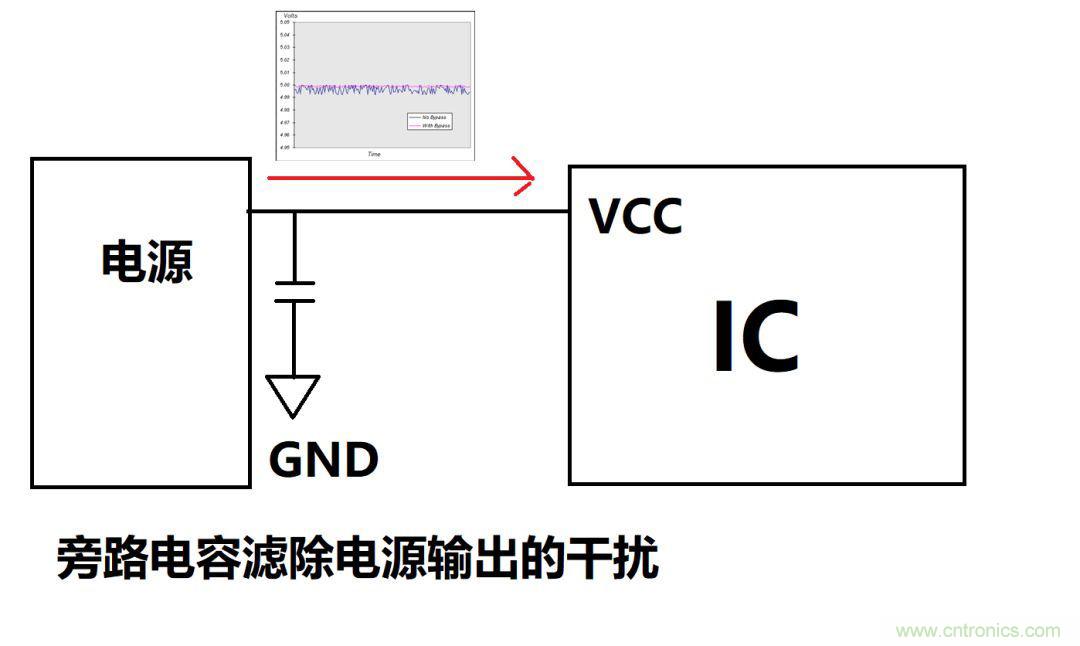 去耦電容與旁路電容的區(qū)別