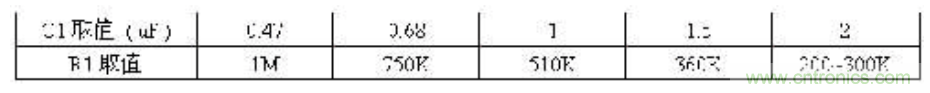 電容降壓電路計(jì)算方法