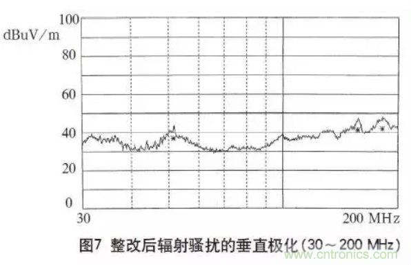 高頻開關(guān)電源的電磁兼容問題如何解決？