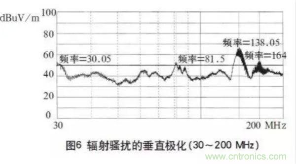 高頻開關(guān)電源的電磁兼容問題如何解決？