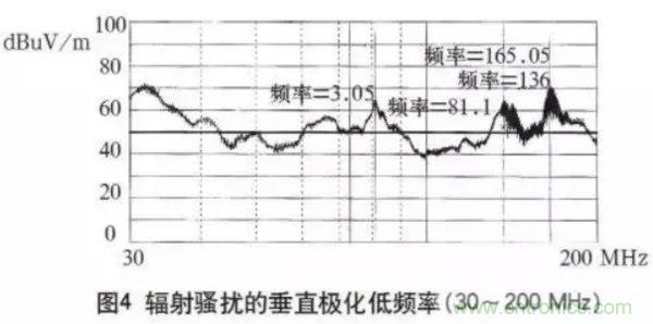 高頻開關(guān)電源的電磁兼容問題如何解決？