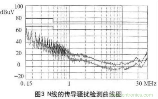 高頻開關(guān)電源的電磁兼容問題如何解決？