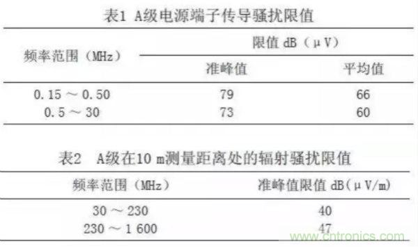 高頻開關(guān)電源的電磁兼容問題如何解決？