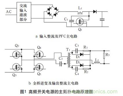 高頻開關(guān)電源的電磁兼容問題如何解決？