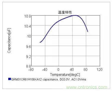 選個(gè)電容而已，有那么難么？