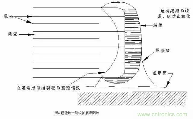 選個(gè)電容而已，有那么難么？