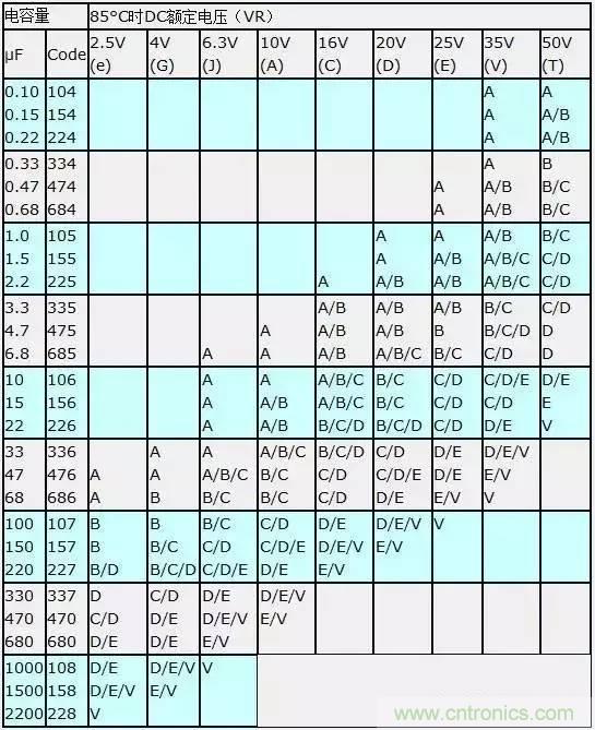 選個(gè)電容而已，有那么難么？