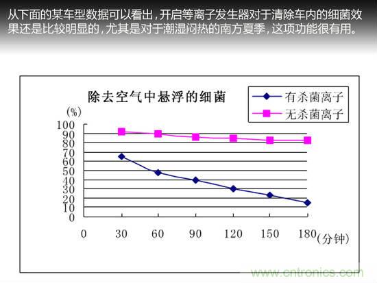 沒想象的那么簡(jiǎn)單 汽車自動(dòng)空調(diào)技術(shù)解析