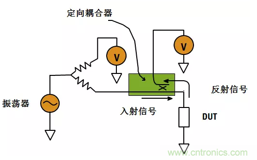 阻抗測(cè)量基礎(chǔ)