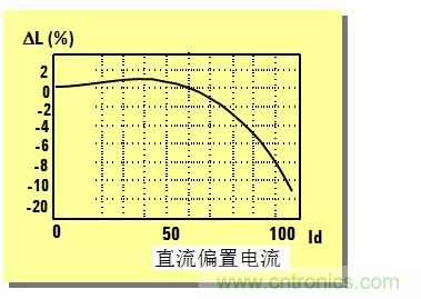 阻抗測(cè)量基礎(chǔ)