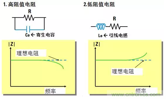 阻抗測(cè)量基礎(chǔ)