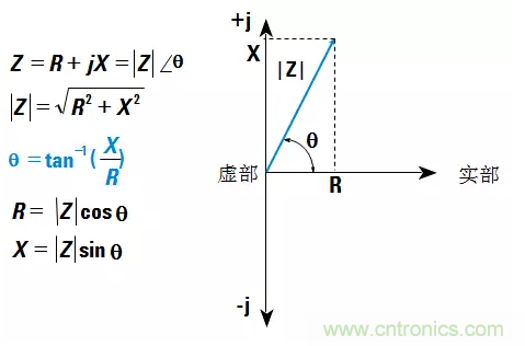 阻抗測(cè)量基礎(chǔ)