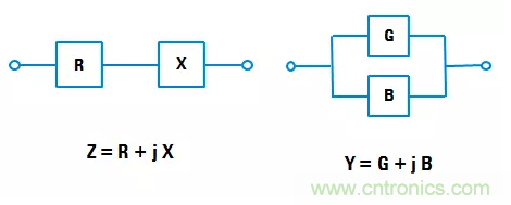 阻抗測(cè)量基礎(chǔ)