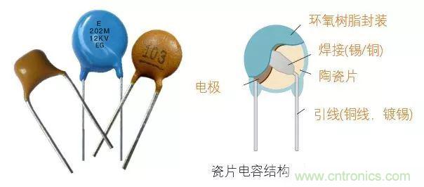 用了那么多年的電容，但是電容的內(nèi)部結(jié)構(gòu)你知道嗎？