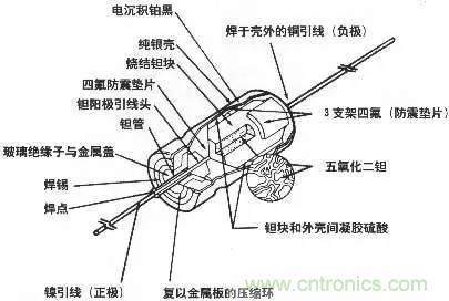 用了那么多年的電容，但是電容的內(nèi)部結(jié)構(gòu)你知道嗎？