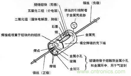 用了那么多年的電容，但是電容的內(nèi)部結(jié)構(gòu)你知道嗎？