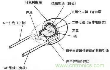 用了那么多年的電容，但是電容的內(nèi)部結(jié)構(gòu)你知道嗎？