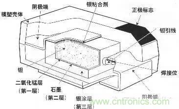 用了那么多年的電容，但是電容的內(nèi)部結(jié)構(gòu)你知道嗎？