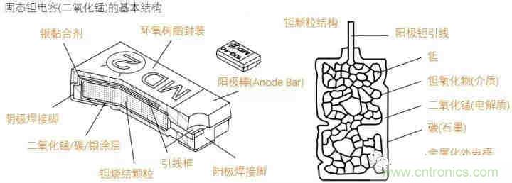 用了那么多年的電容，但是電容的內(nèi)部結(jié)構(gòu)你知道嗎？