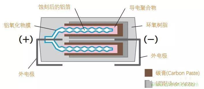 用了那么多年的電容，但是電容的內(nèi)部結(jié)構(gòu)你知道嗎？