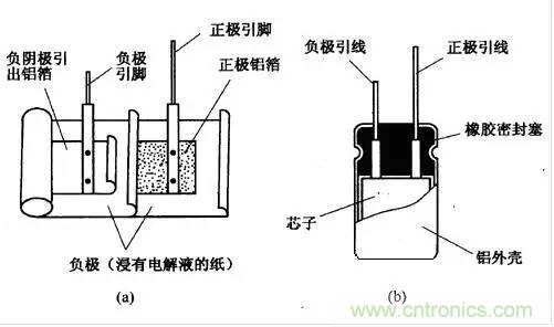 用了那么多年的電容，但是電容的內(nèi)部結(jié)構(gòu)你知道嗎？