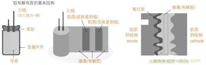 用了那么多年的電容，但是電容的內(nèi)部結(jié)構(gòu)你知道嗎？