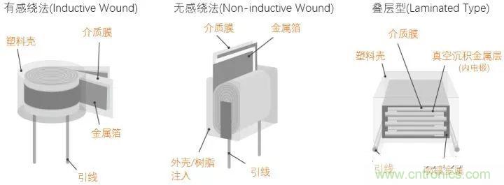 用了那么多年的電容，但是電容的內(nèi)部結(jié)構(gòu)你知道嗎？