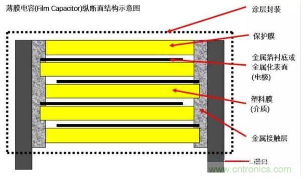 用了那么多年的電容，但是電容的內(nèi)部結(jié)構(gòu)你知道嗎？