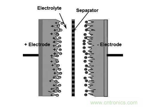 用了那么多年的電容，但是電容的內(nèi)部結(jié)構(gòu)你知道嗎？