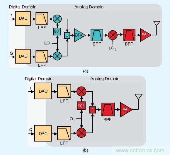 大牛干貨：軟件無(wú)線電的設(shè)計(jì)和測(cè)試