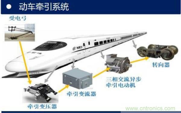 堪稱工業(yè)中的“CPU”：IGBT，中外差距有多大