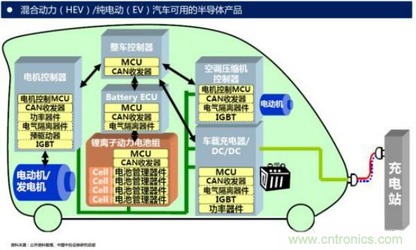 堪稱工業(yè)中的“CPU”：IGBT，中外差距有多大