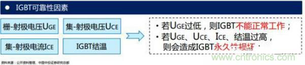 堪稱工業(yè)中的“CPU”：IGBT，中外差距有多大