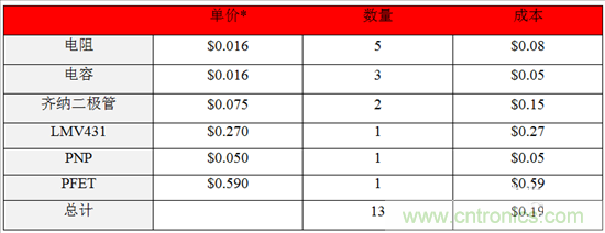 這個方案只用10秒，卻搞定了瞬態(tài)電壓難題