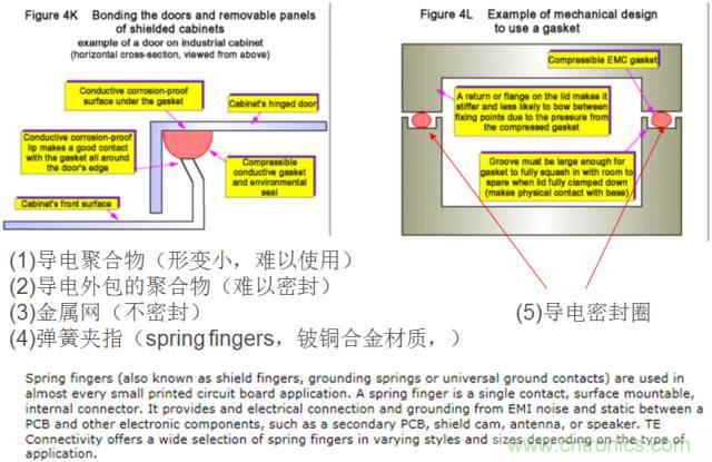 原來金屬外殼屏蔽EMI大有講究！