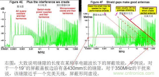 原來(lái)金屬外殼屏蔽EMI大有講究！