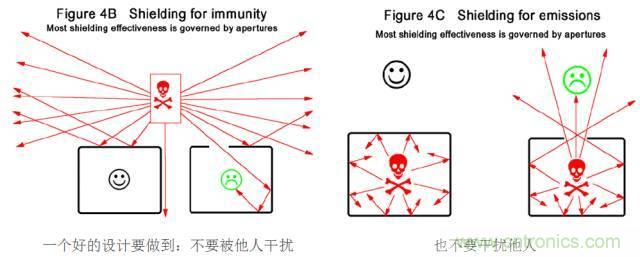 原來(lái)金屬外殼屏蔽EMI大有講究！