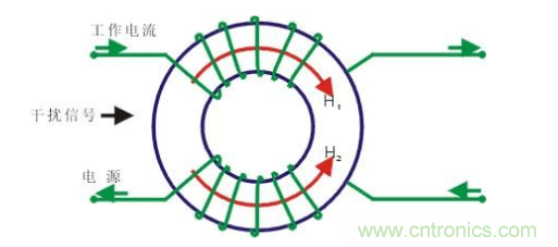 共模電感和磁珠設(shè)計總結(jié) 