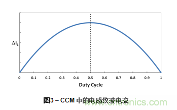 為DC-DC升壓轉(zhuǎn)換器選擇電感值