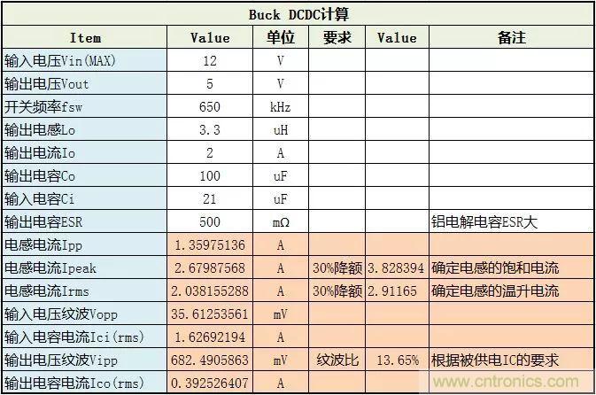 了解電容，讀這一篇就夠了