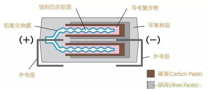 了解電容，讀這一篇就夠了